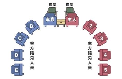 會議室座位圖